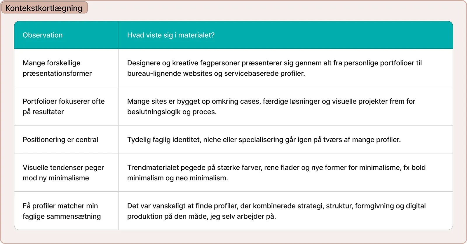 Kontekstkortlægning: Opsummering af kontekstfakta