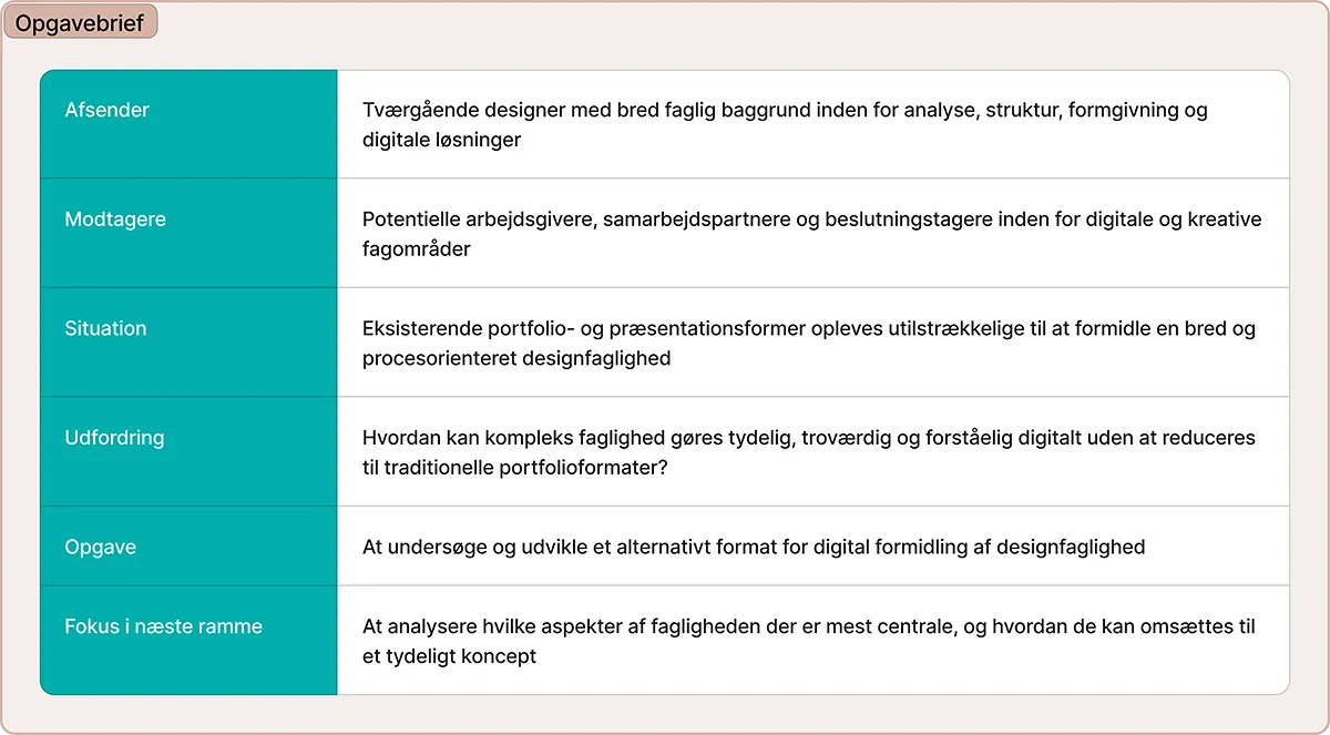 Opgavebrief: Opsummering af opgaven