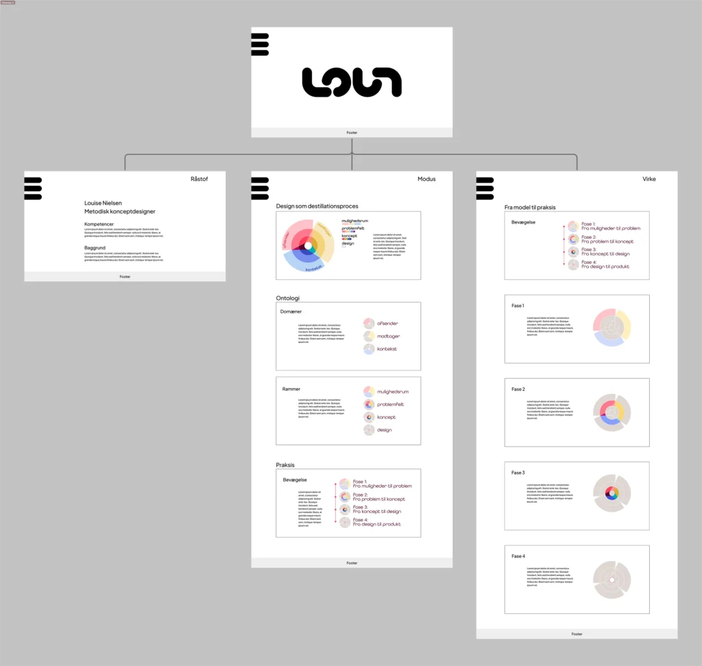 Sitemap 5
